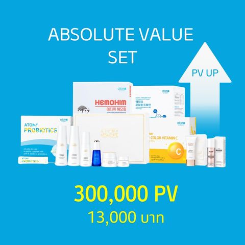 Absolute Value Set