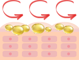 Skin Moisturising System image